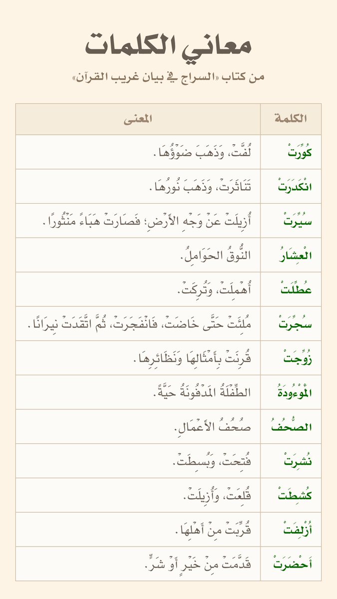 معاني الكلمات العربية