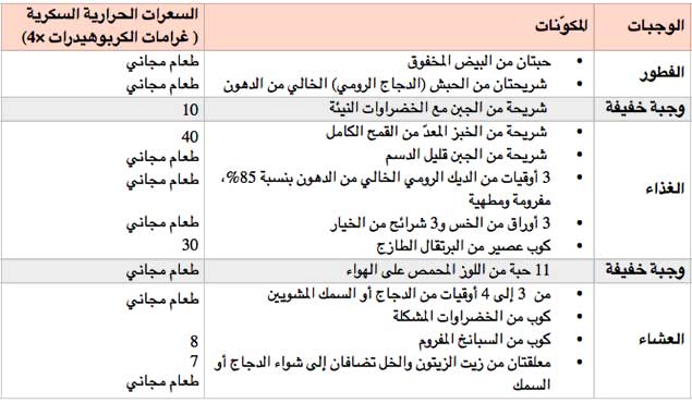 افضل نظام غذائي للتخسيس للرجال 12062 1