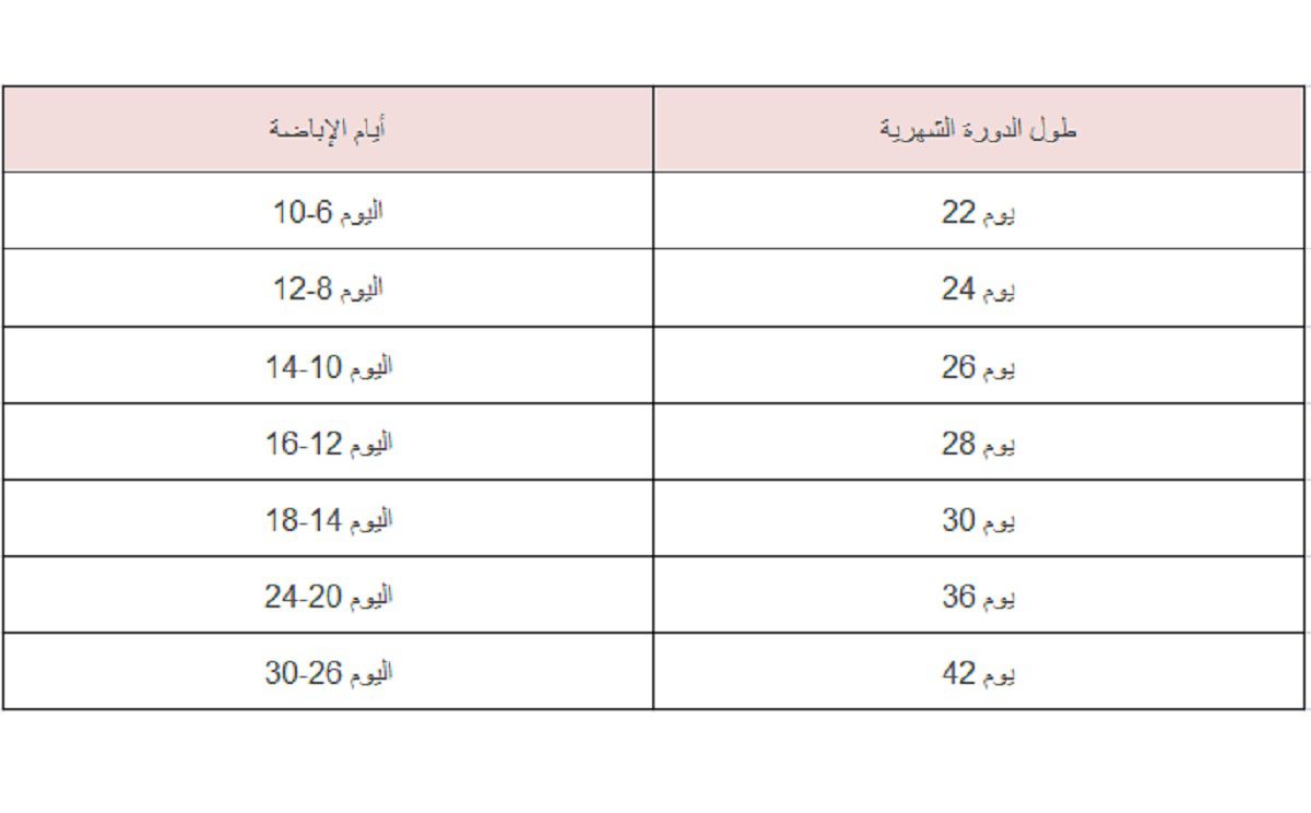 علامات تحرك اللولب من مكانه 12448 2