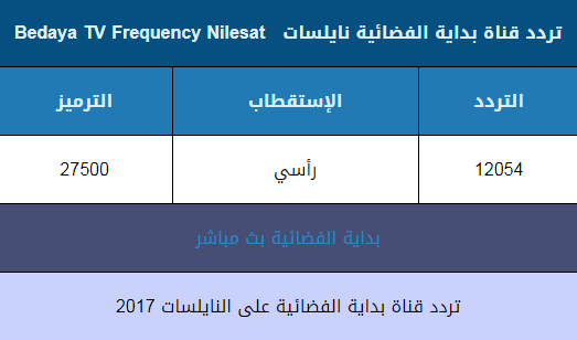 تردد قناة بداية الجديد احدث ترددات قنوات التلفزيون