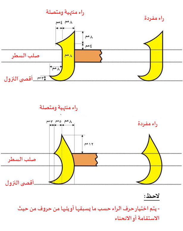 صور حرف الراء - اجمل صور حرف الراء 1598 7