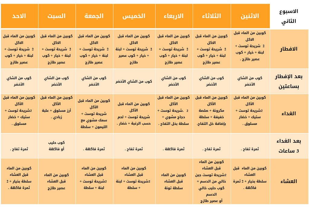 رجيم الكربوهيدرات - وصفات التخسيس النشويات 6491 1