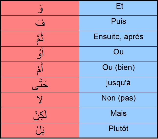 حروف اللغة الفرنسية - تعلم اللغة الفرنسية بسهولة 6514 8