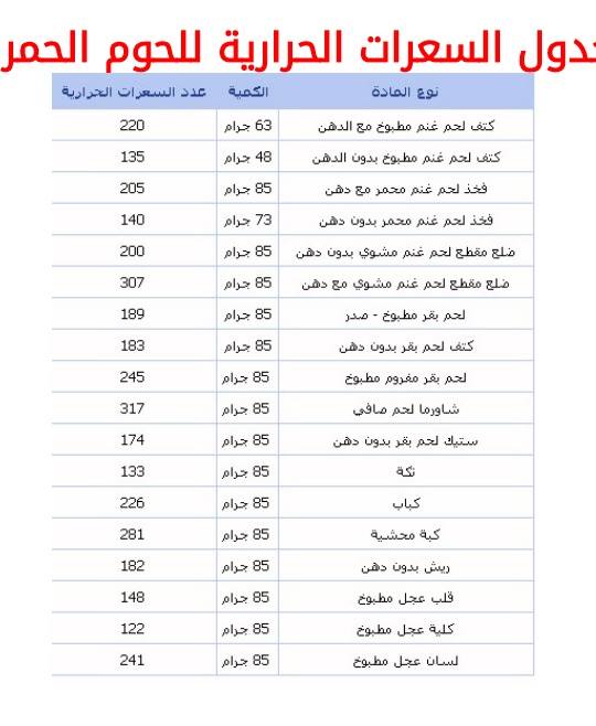 رجيم السعرات الحرارية - اقوى نظام تخسيس اثبت كفاءته 3533