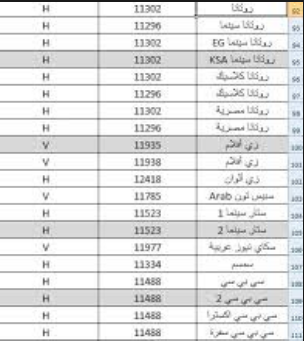 ترددات قنوات فضائية 12525 4