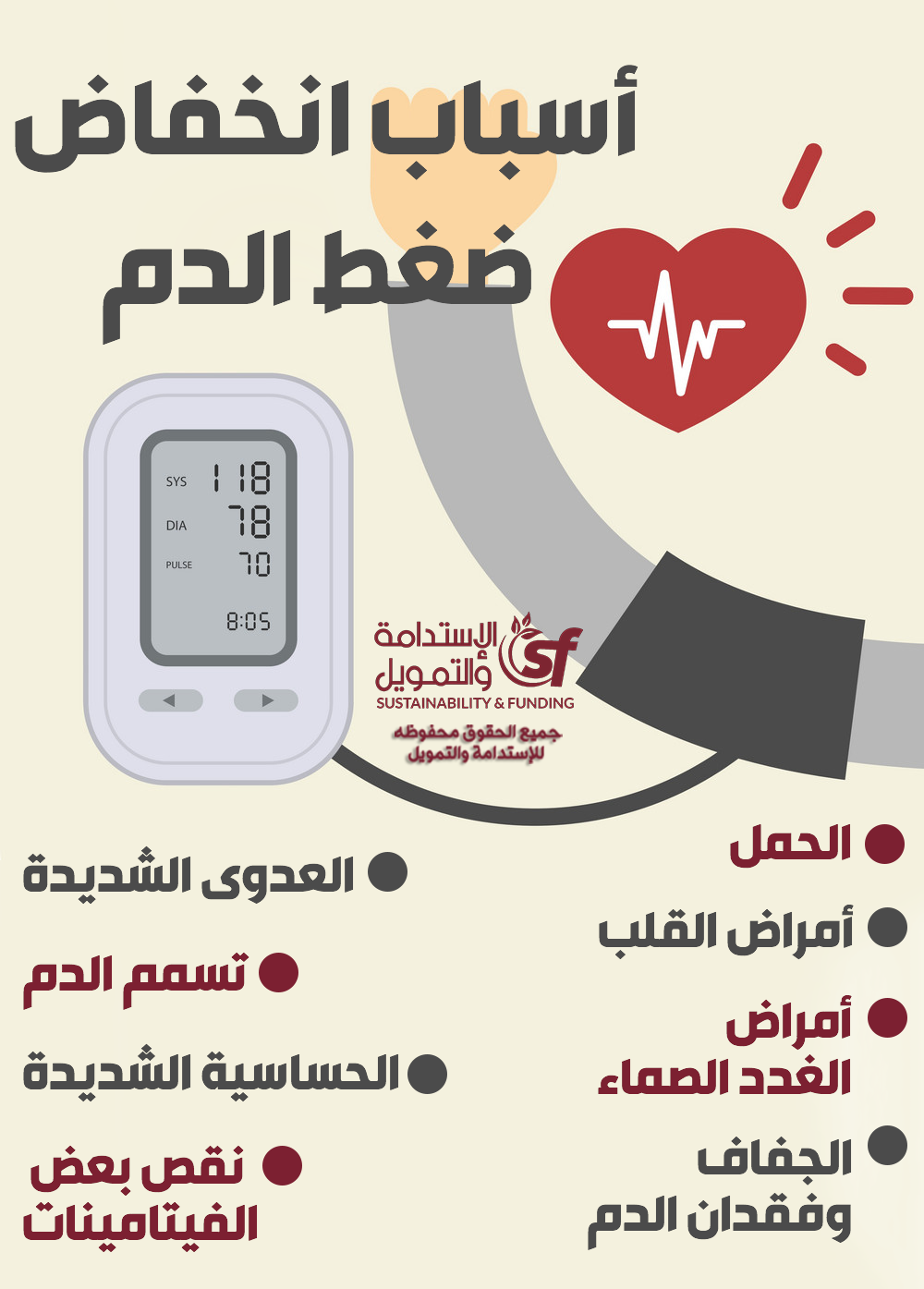 اسباب انخفاض ضغط الدم-عالى خطر و لو واطى خطر 638