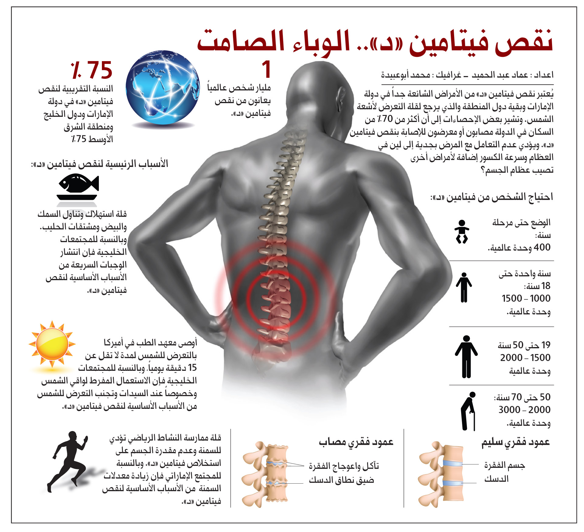 نقص فيتامين د - اسباب نقص فيتامين د فى جسم الانسان 6481 2