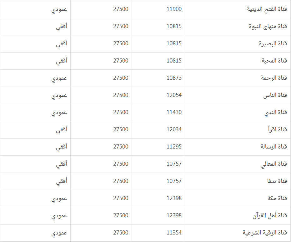 تردد قنوات Wwe 12516 2