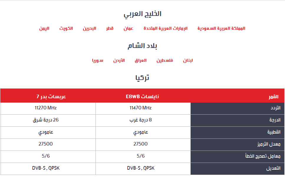 تردد قناة ام بي سي - اخر الترددات لقنوات الام بى سى 3625