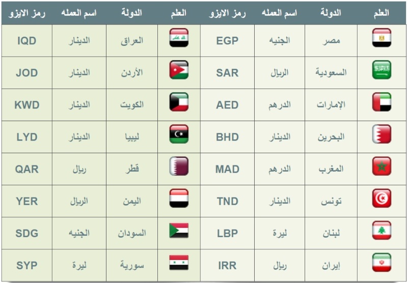 رموز العملات - تعرف على العملات القديمة والحديثة ورموزها 6053