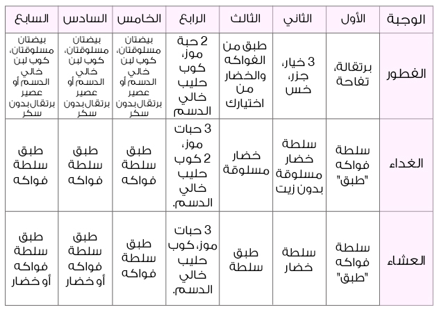 رجيم الفواكه , تخسيس الجسم عن طريق الفواكه