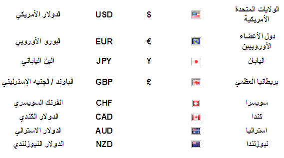 رموز العملات - تعرف على العملات القديمة والحديثة ورموزها 6053 1