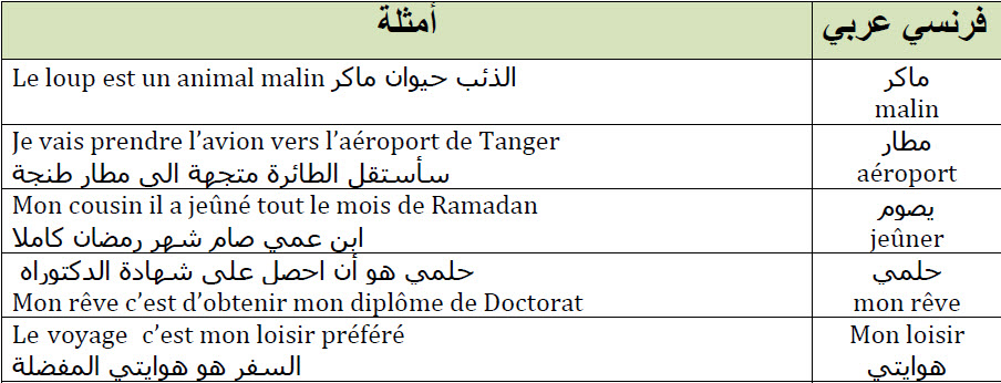 دروس اللغة الفرنسية - كيفيه تعلم اللغه الفرنسيه 2131 2