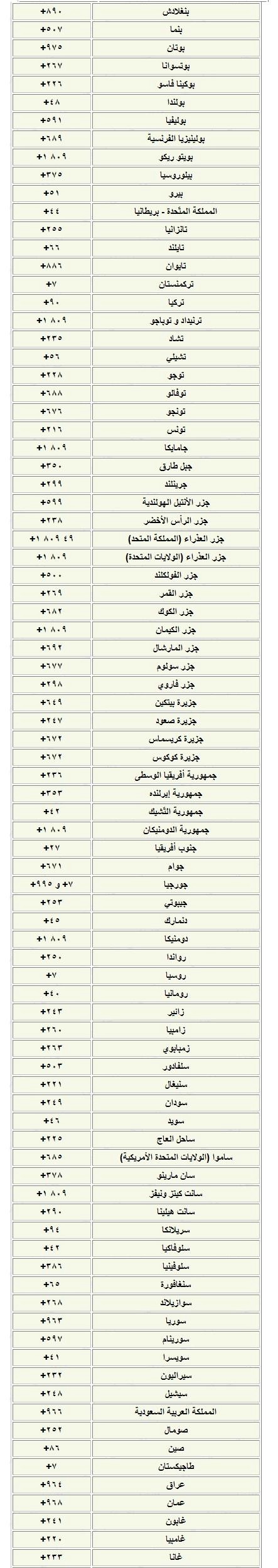 اتعرف على رمز كل دولة -رموز الدول العربية 2248