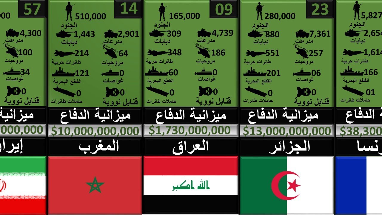 ترتيب جيوش العالم 4872 3