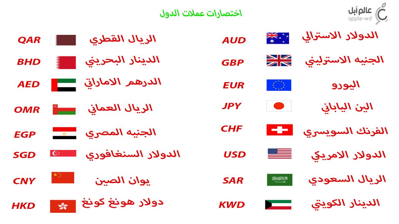 اتعرف على رمز كل دولة -رموز الدول العربية 2248 9