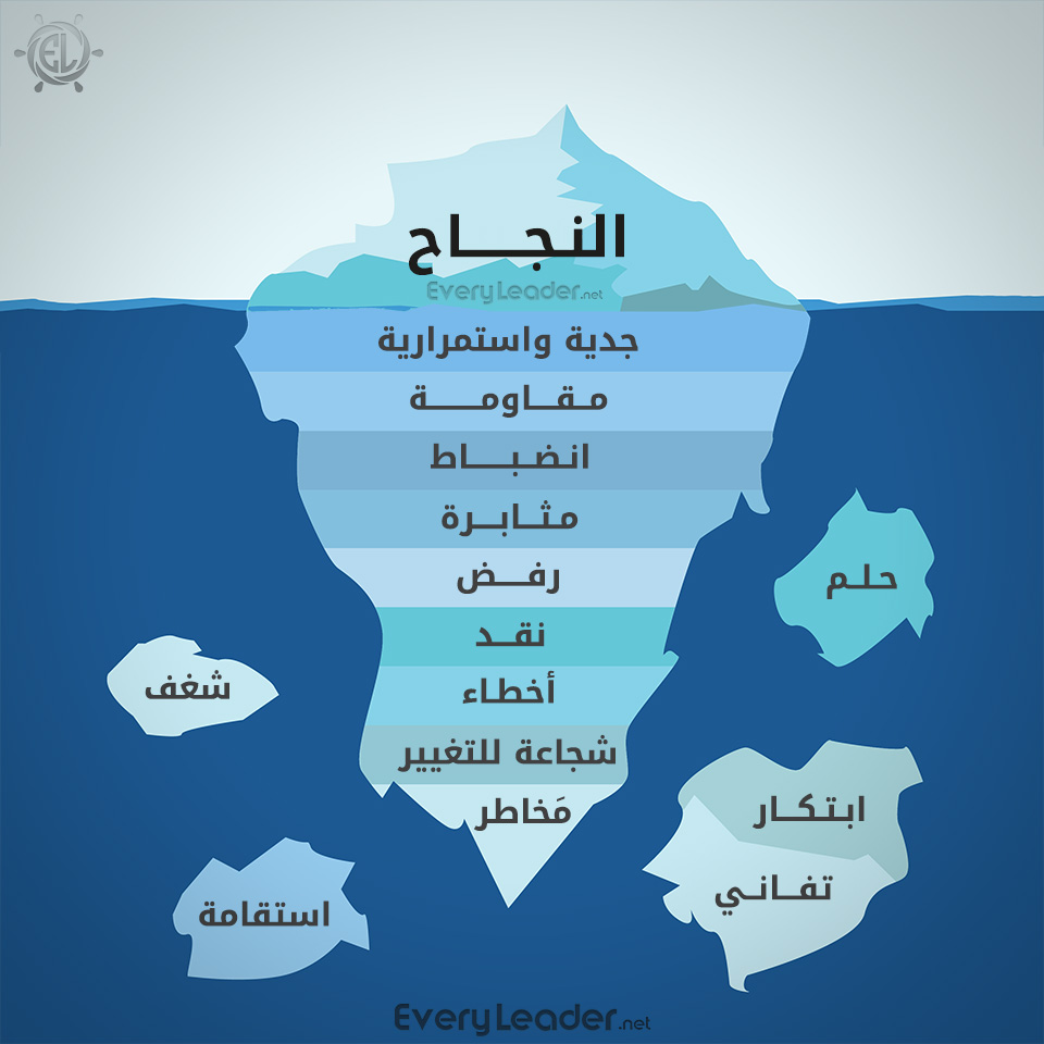 صور عن النجاح - احدث خلفيات عن النجاح 4588 8