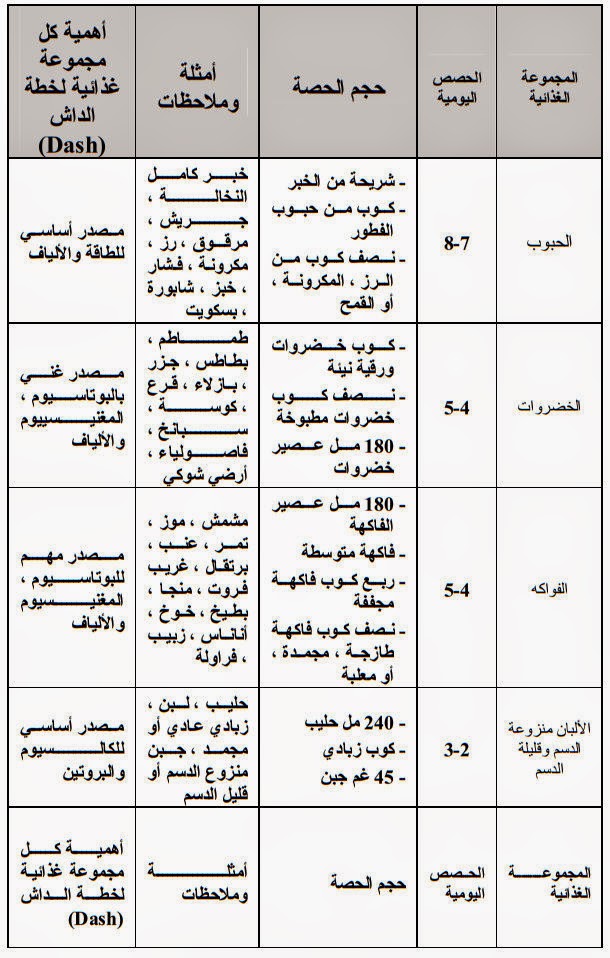 حميه غذائيه للرجيم , انظمة غذائية يمكن اتباعها من اجل الرجيم