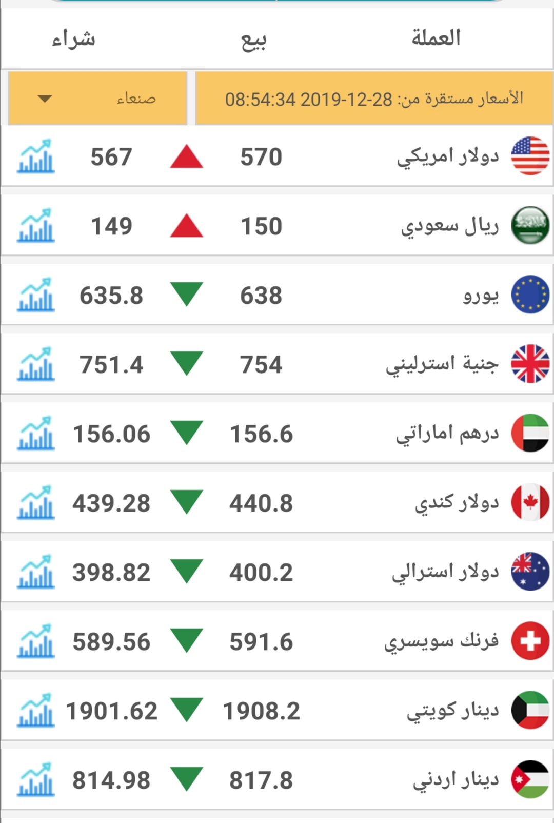 اتعرف على رمز كل دولة -رموز الدول العربية 2248 1