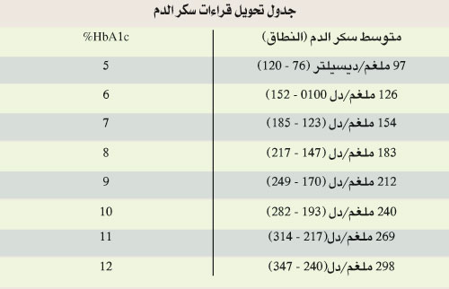 سكر الحمل - اكتشاف مرض السكر للحامل 6457