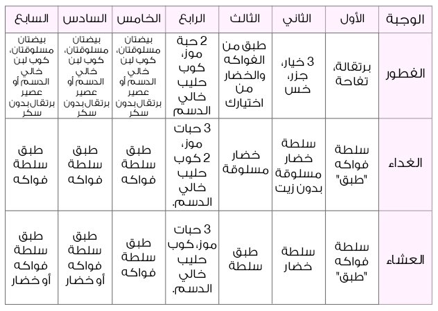 دايت سريع , تخسيس الوزن بسرعة