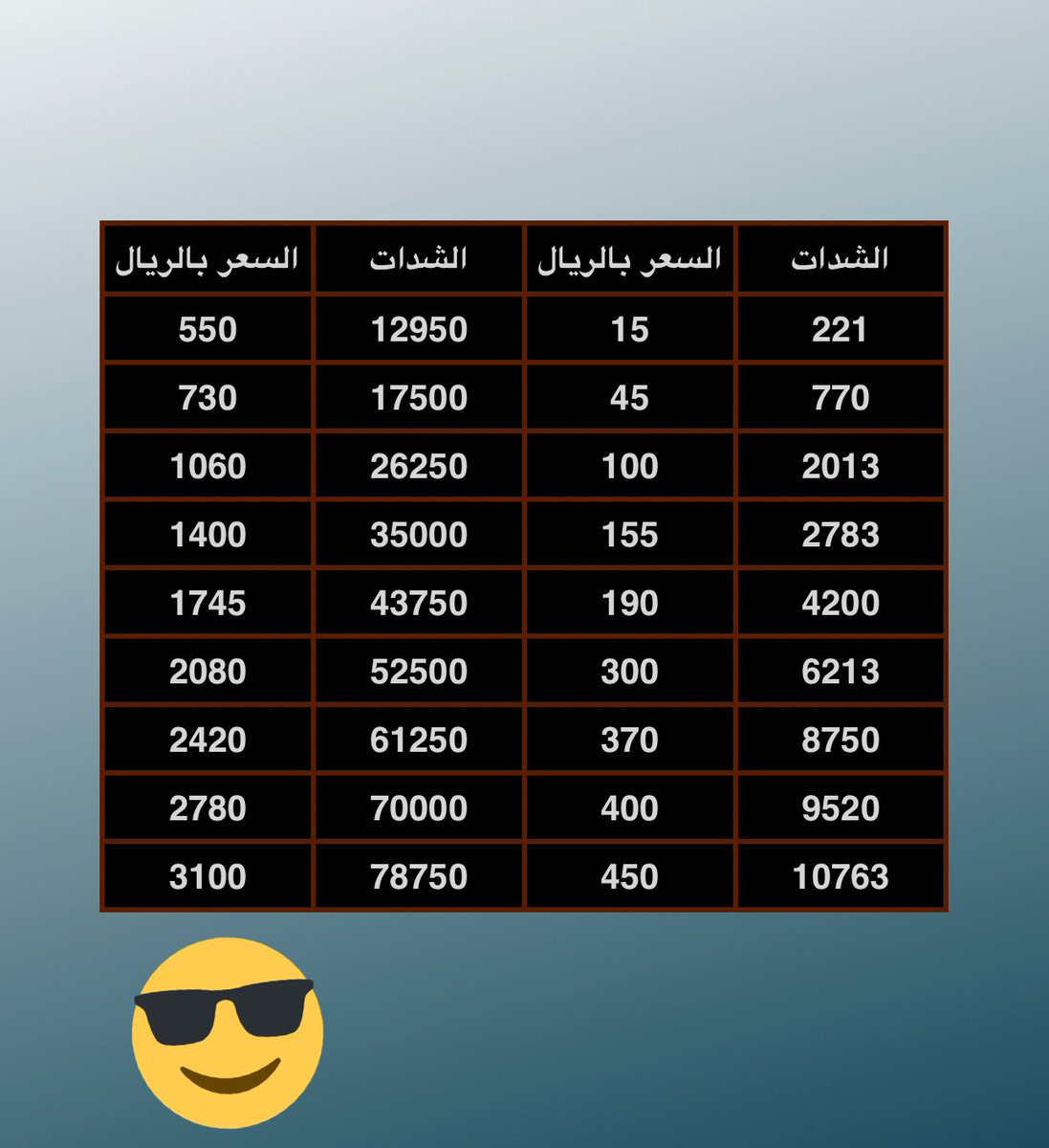 اسعار شحن ببجي، عروض فخمه 17780