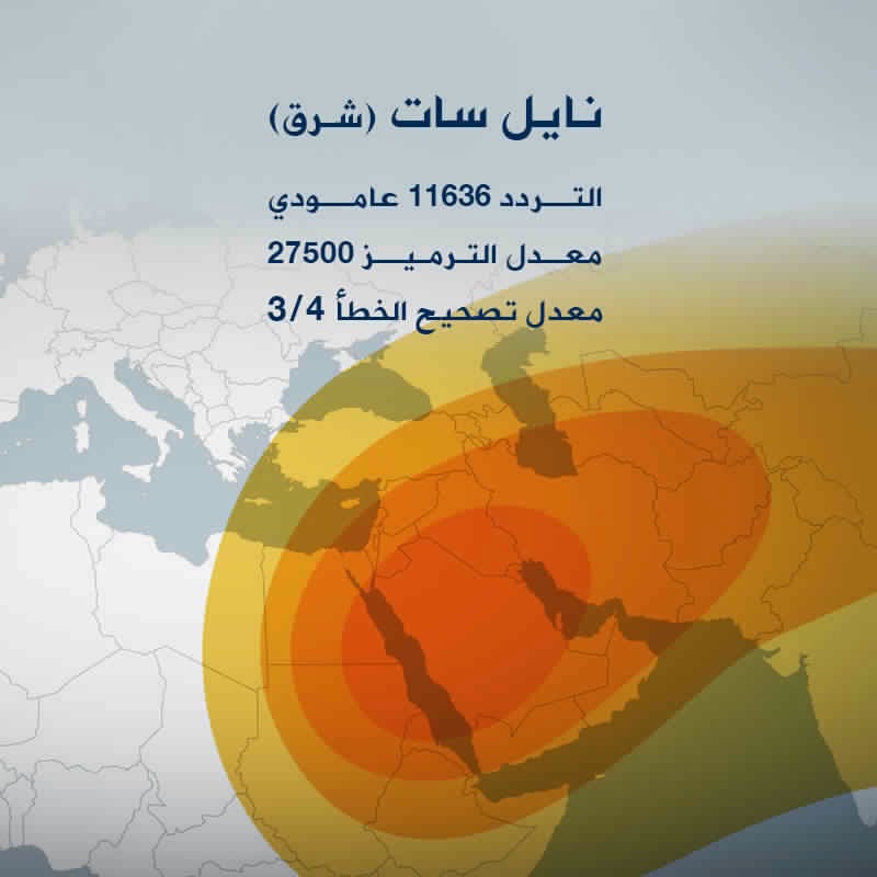 تردد قنوات جديدة , ظبط الرسيفر بمجموعة قنوات جديدة