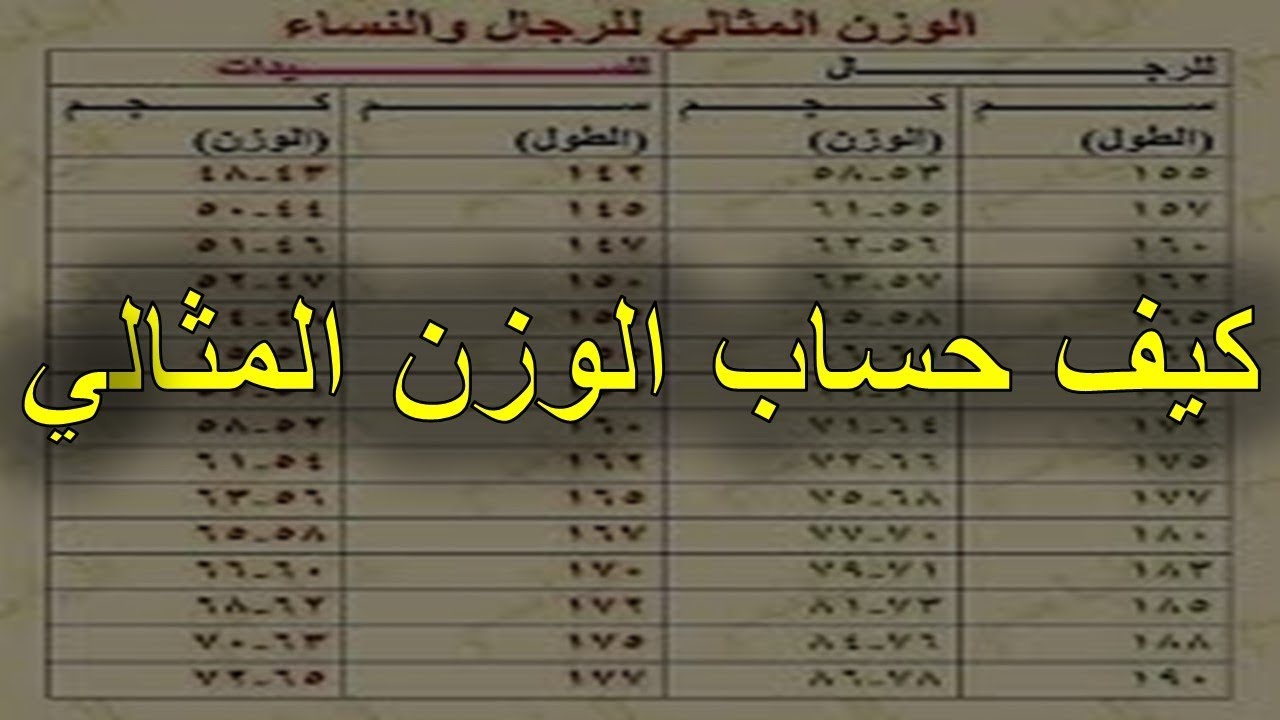 حساب الوزن المثالي - تعرفى على الوزن الذى يجب ان تكونى علية 1492 2