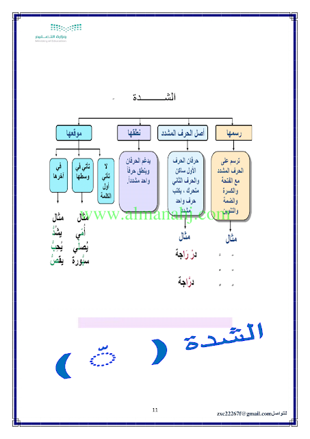 كلمات بها حرف مشدد 12022 3