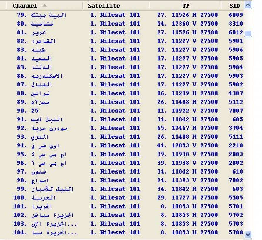 تردد النايل سات، تعرف الان معنا 18092