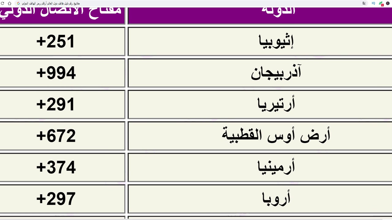 اتعرف على رمز كل دولة -رموز الدول العربية 2248 8