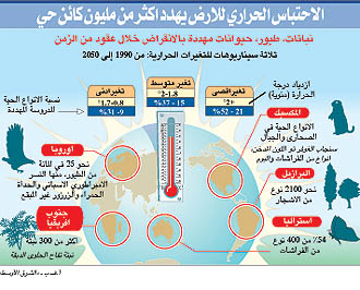 اسباب الاحتباس الحراري - الاحتباس الحرارى فى الجو واسبابه 6403 1