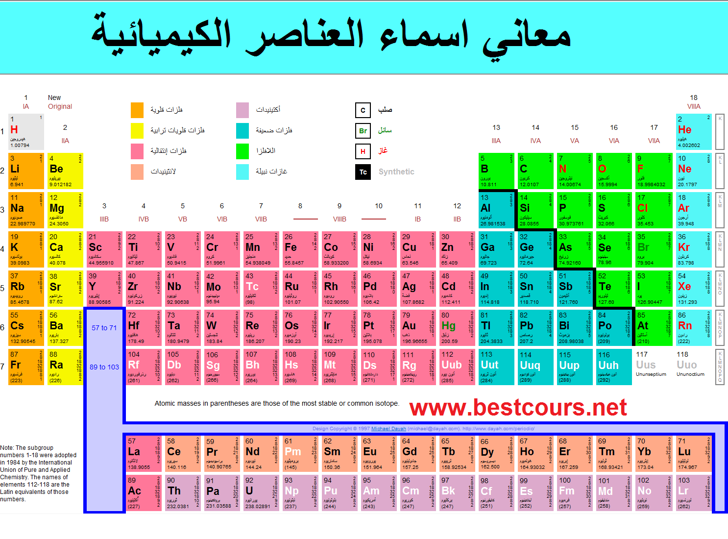 الرموز الكيميائية - ما هى العناصر الكيميائية 4020 1