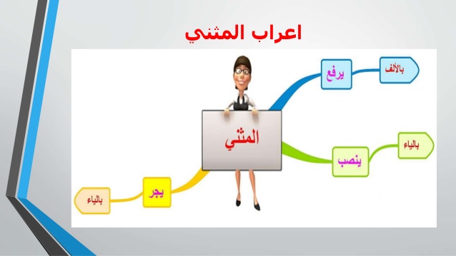 علامة رفع المثنى