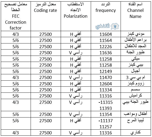 ترددات قنوات فضائية 12525 1