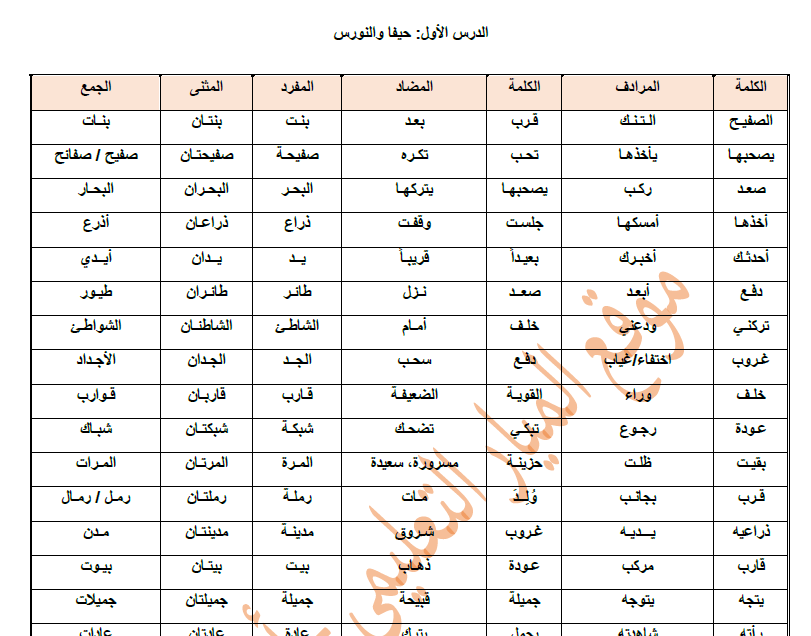 معاني الكلمات عربي عربي