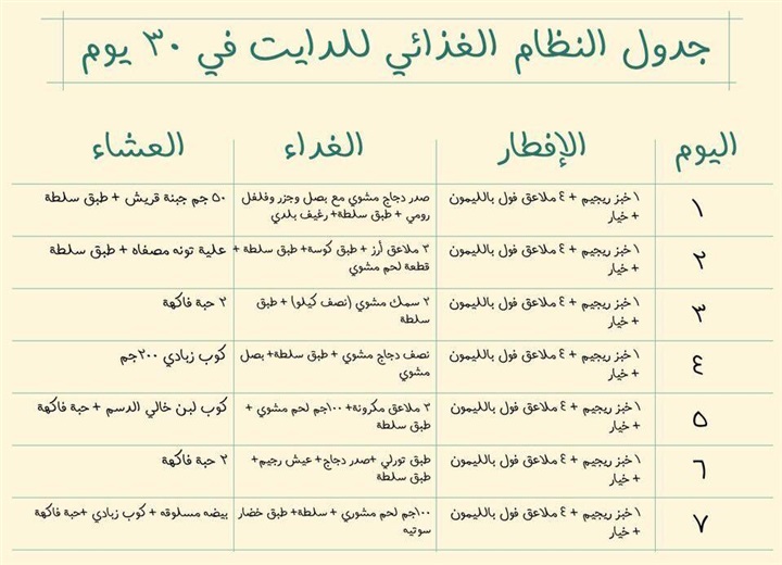 نظام غذائي لانقاص الوزن - حمية غذائية لفقدان الوزن الزائد 3273