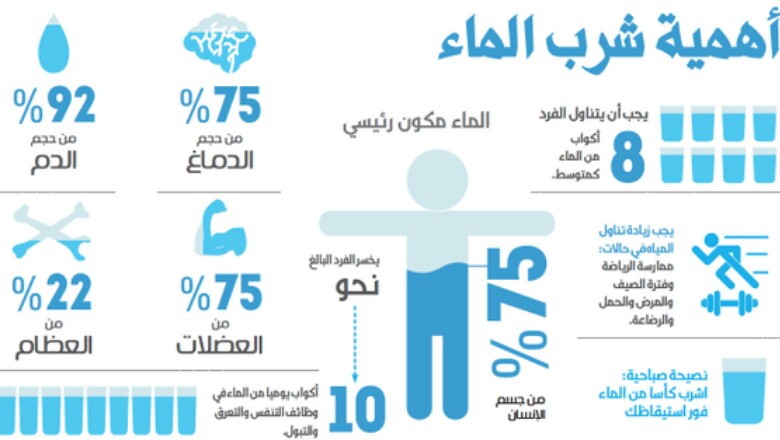 فوائد الماء - الماء سر الحياة 6340