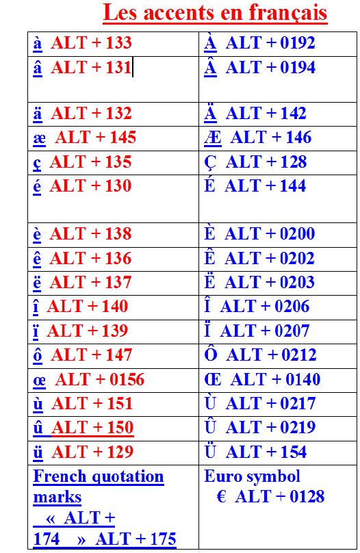 حروف اللغة الفرنسية - تعلم اللغة الفرنسية بسهولة 6514 2