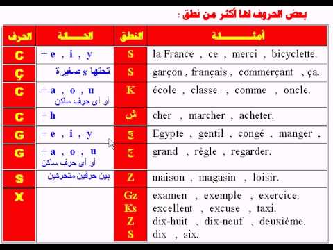 حروف اللغة الفرنسية - تعلم اللغة الفرنسية بسهولة 6514 7