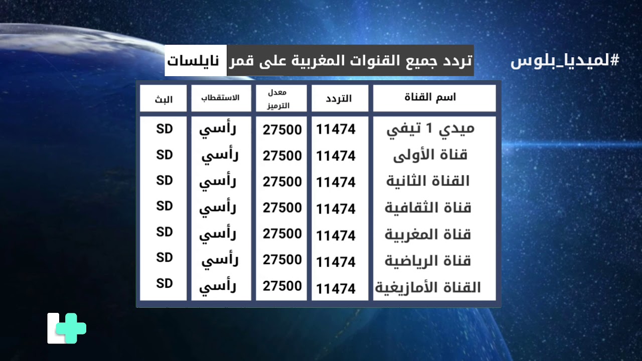 تردد القنوات المغربية، تعرف الان 17978 1