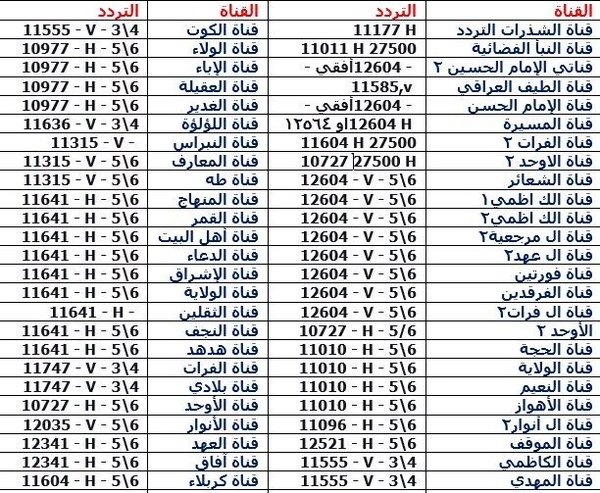 ترددات قنوات فضائية 12525 1