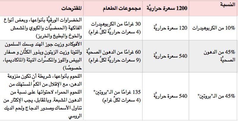 رجيم الكربوهيدرات - وصفات التخسيس النشويات 6491