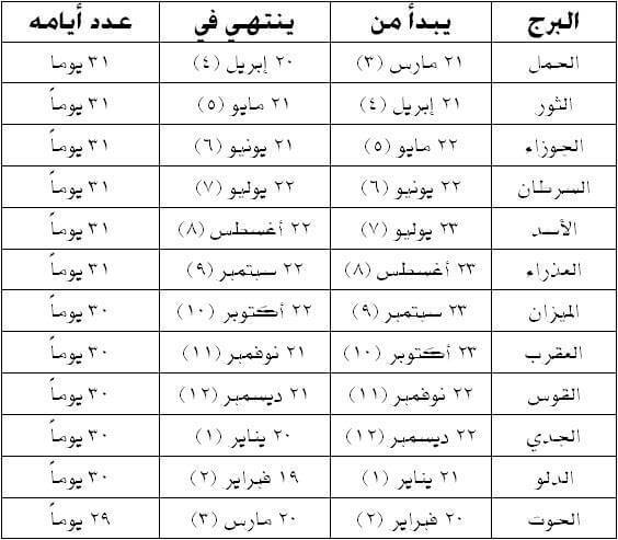 برج الثور الثلاثاء