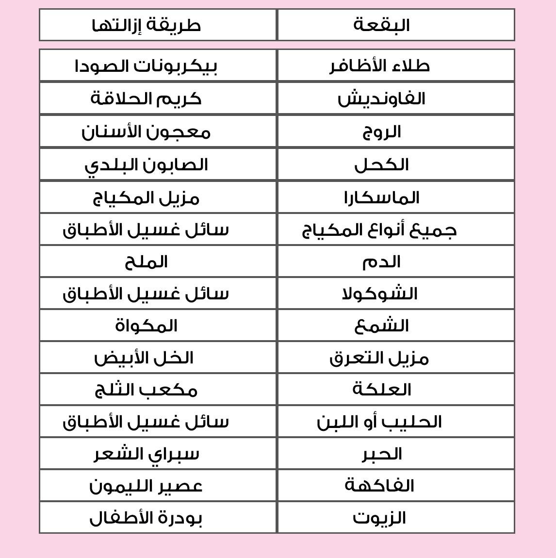 كيفية ازالة بقع الزيت من الملابس بعد غسلها 12328