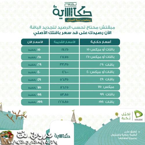 معرفة باقات اتصالات،طريقة معرفة باقات الاتصالات 17884 1