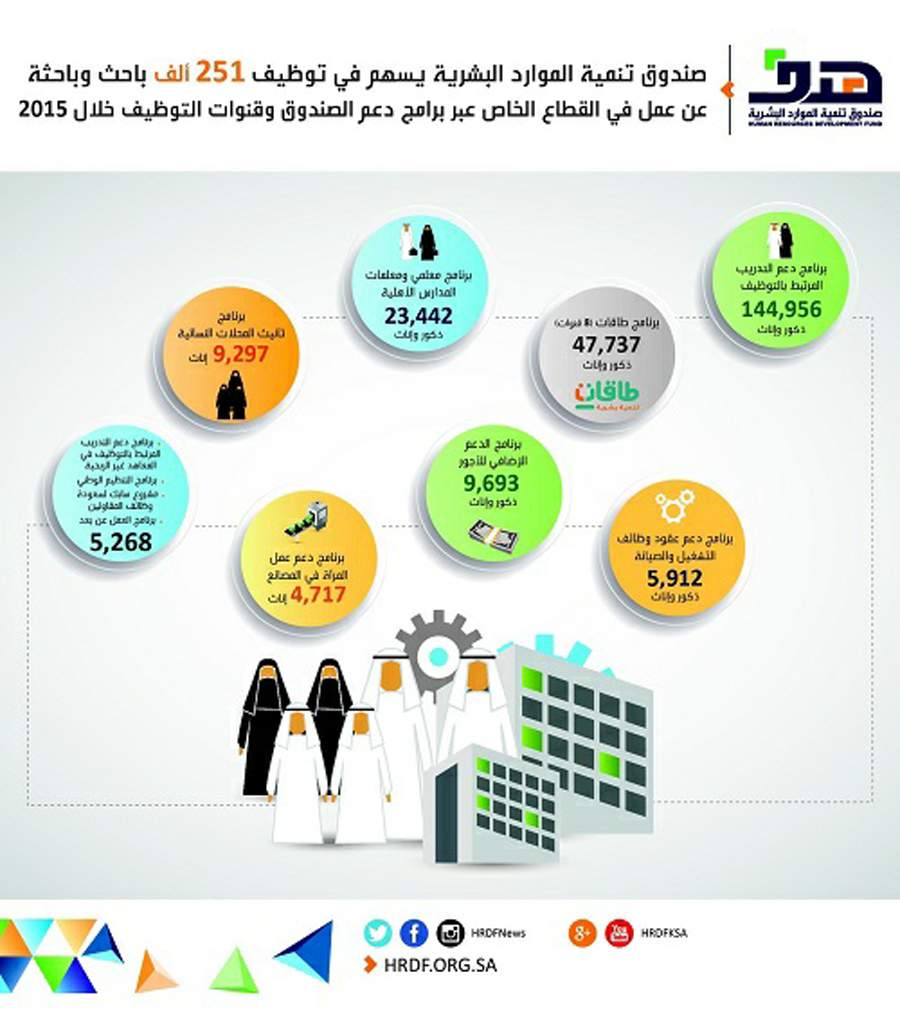 طاقات للتوظيف النسائي - تعرف على موقع طاقات للتوظيف النسائي 345 2