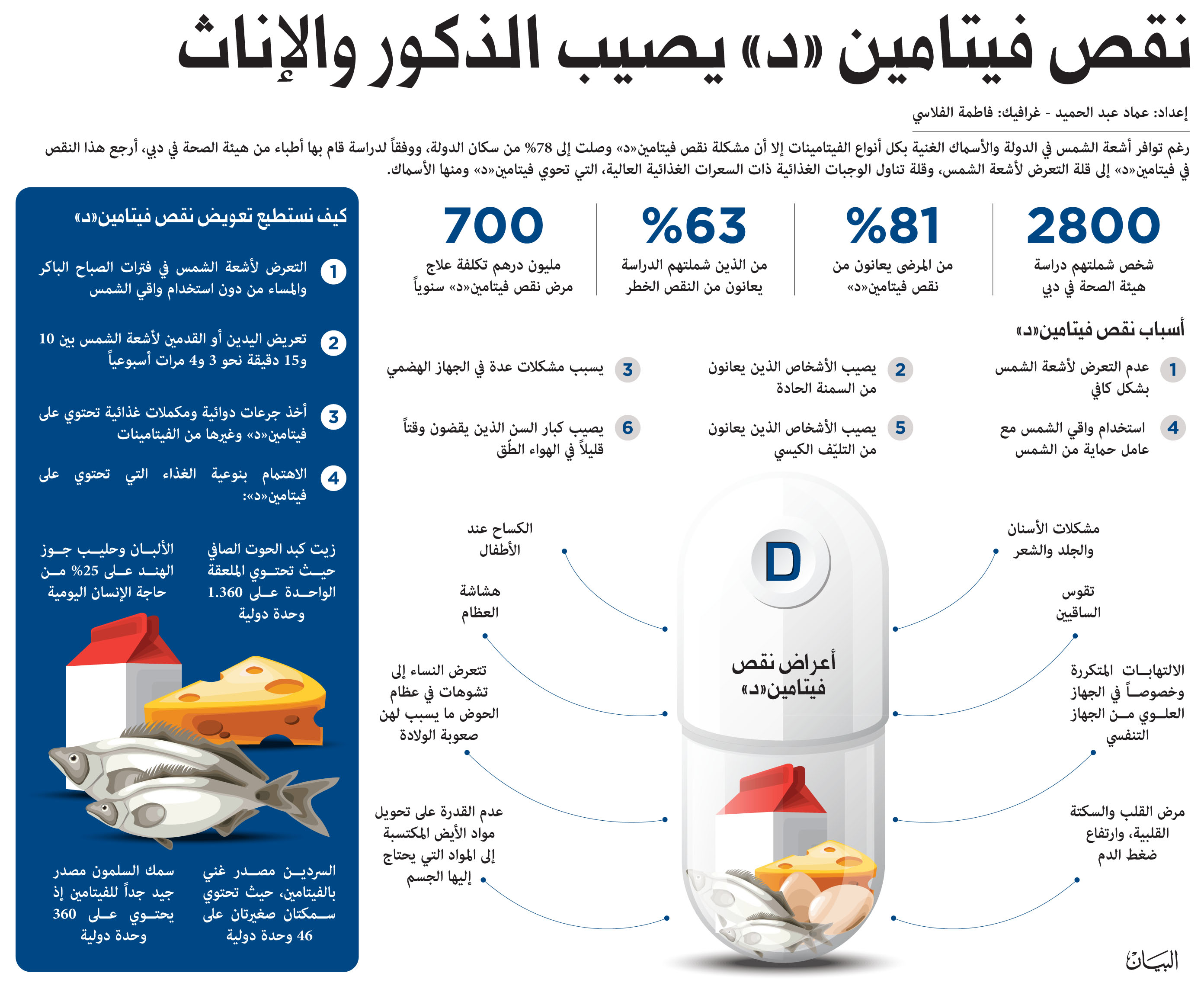 نقص فيتامين د - اسباب نقص فيتامين د فى جسم الانسان 6481 1