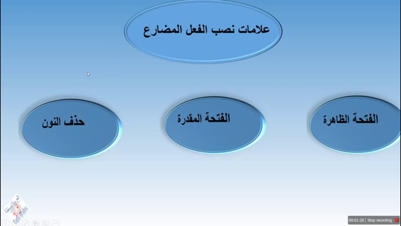 علامات نصب الفعل المضارع