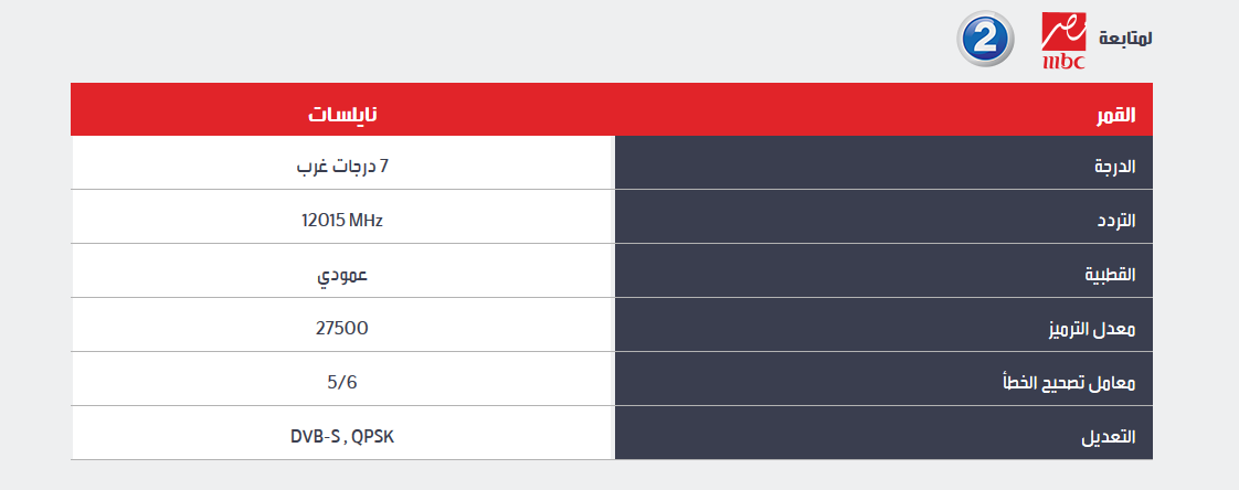 تردد قناة ام بي سي - اخر الترددات لقنوات الام بى سى 3625 1
